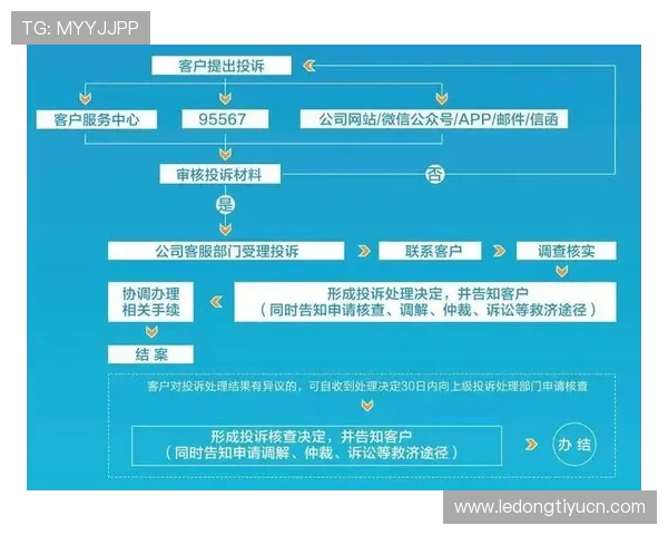 开云体育亚博：平台的客户支持与投诉处理流程详解确保用户权益得到保障